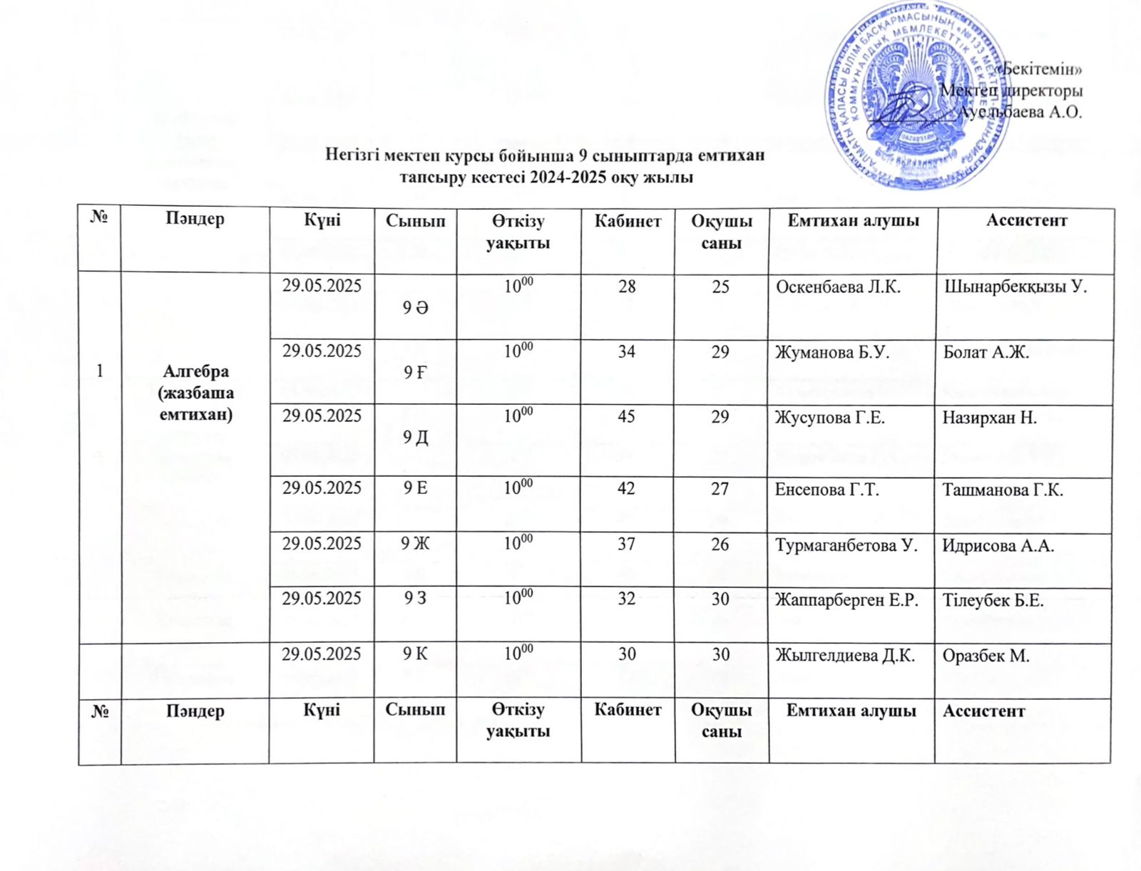 Негізгі мектеп курсы бойынша 9 сыныптарда емтихан тапсыру кестесі 2024-2025 оқу жылы.                                                                          Расписание экзаменов 9 классов за курс основной школы на 2024-2025 учебный год